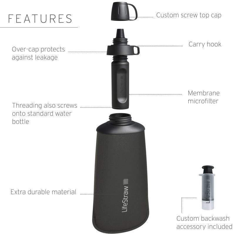 Peak Collapsible Squeeze Bottle Filter System - 650ml / 22oz - Dusty Mountain Blue 5