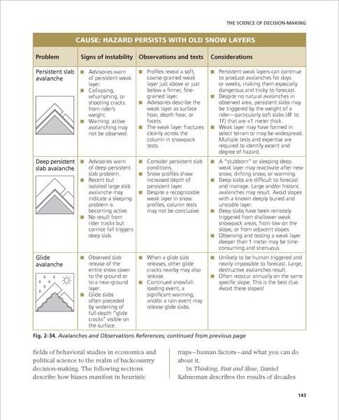 Backcountry Skiing: Skills for Touring and Mountaineering 2nd Edition - not applicable 1