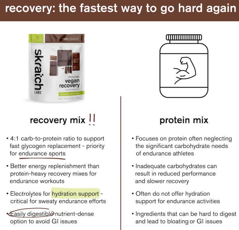 Vegan Recovery Sport Drink Mix - 708g - Chocolate 5
