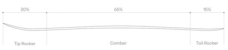 Maverick 105 CTI Skis - pine needle / black 1