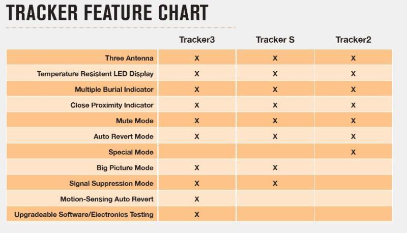Tracker 2 - Not Applicable 2