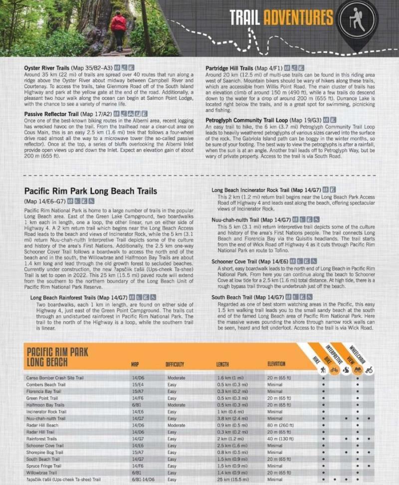 Vancouver Island BC - Spiral - 9th Edition - Not Applicable 8