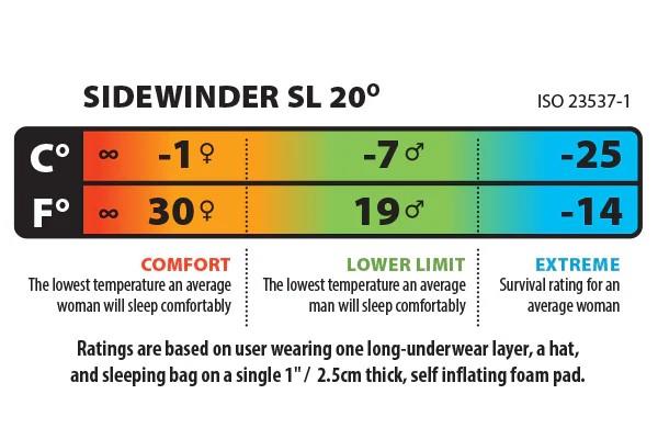 Sidewinder SL 20, -7C / 20F, Long - legion blue / tapestry 1