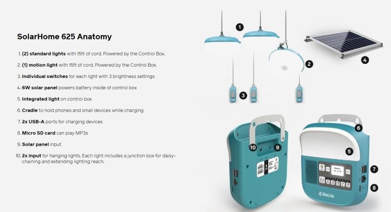 SolarHome 625 - not applicable 1