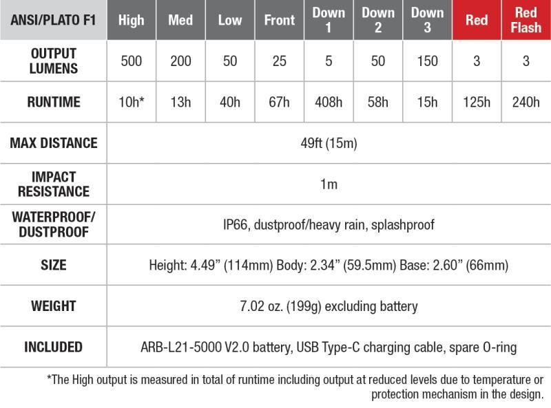 CL26R Pro Led Lantern - 650-Lumens - Olive Drab 2