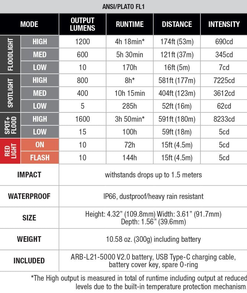 CL27R Led Lantern Blue - 1600-Lumens - not applicable 1