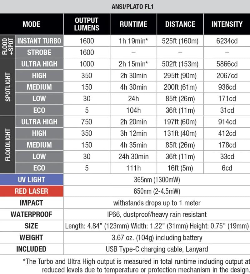 E06R Pro - 1600-Lumens - black 1