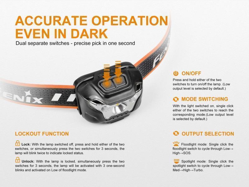 HL18R Headlamp - 400-Lumens -  1