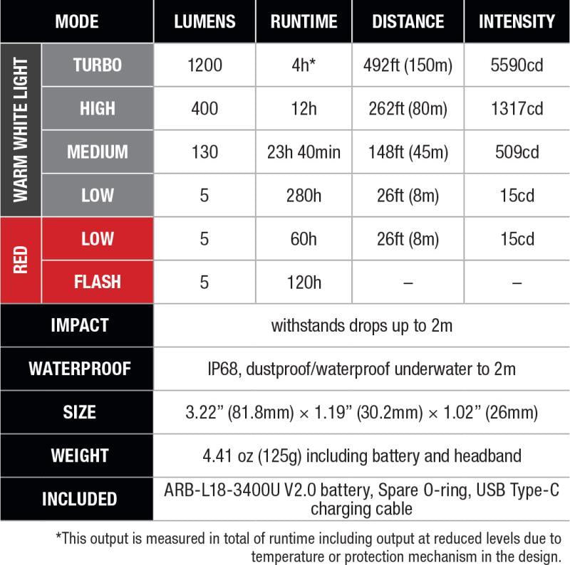 HM62-T Headlamp - 1200-Lumens - black 1