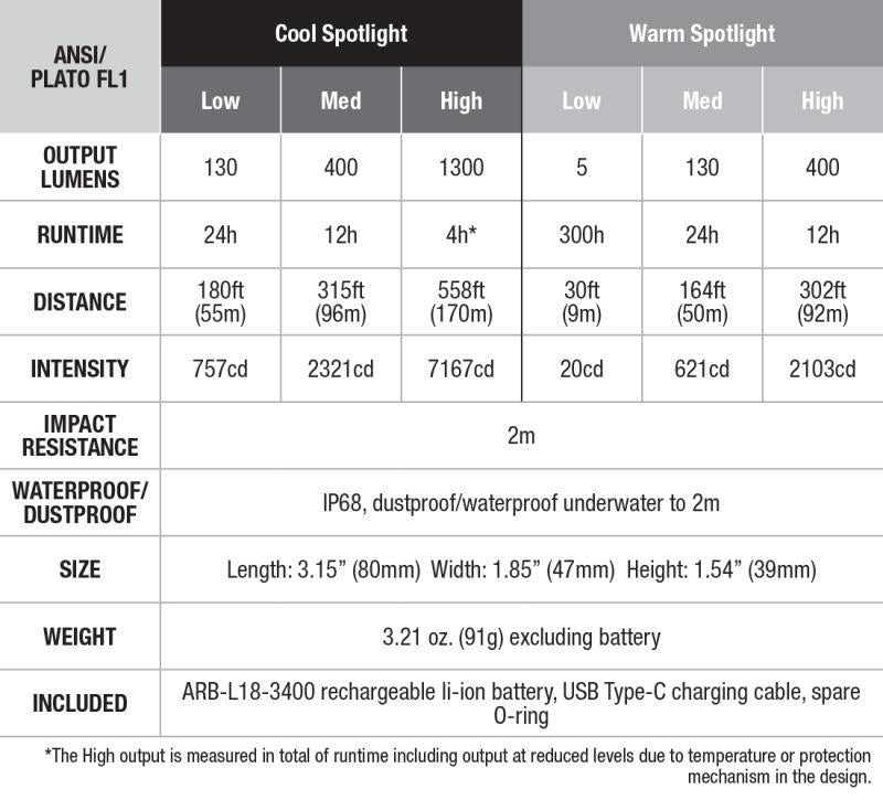 HM65R-DT Headlamp - 1500-Lumens - Black 2