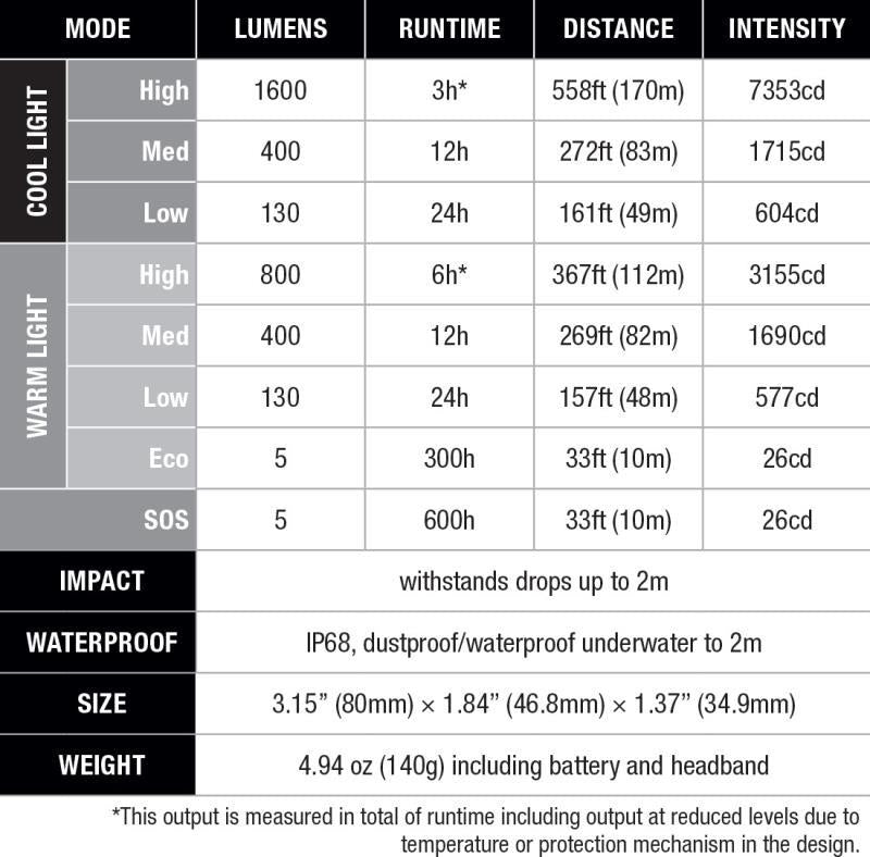 HM65R-T V2.0 Headlamp - 1600-Lumens - Nebula 2