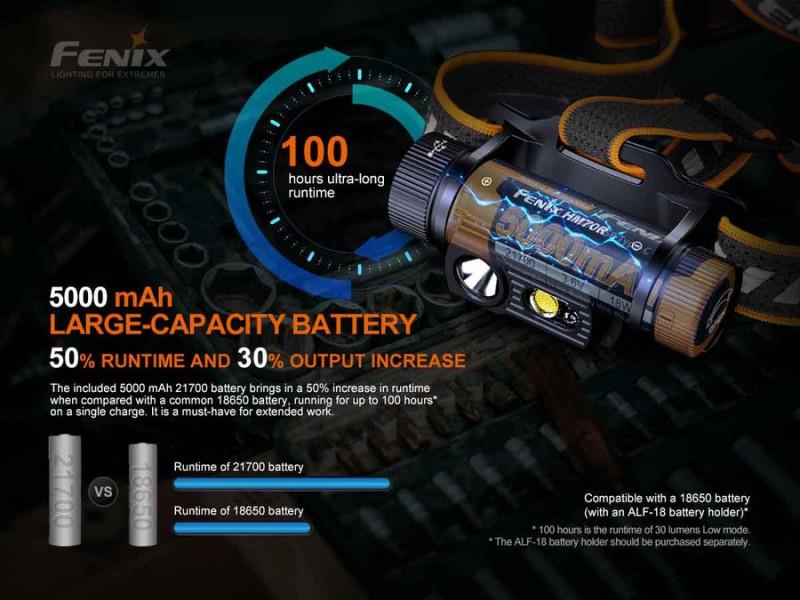 HM70R Headlamp - 1600-Lumens - desert camo 1