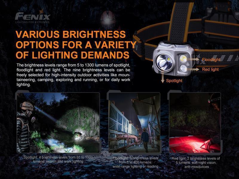 HP16R Headlamp -1250-Lumens -  1