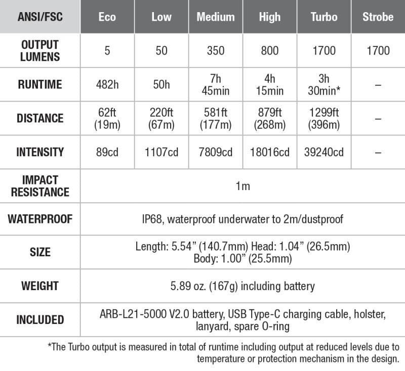 PD36R V2  - 1700Lumen - not applicable 1