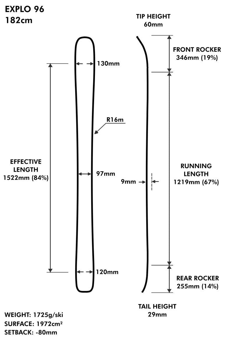 Explo 96 (24/25) - not applicable 1