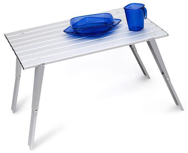 Macro Table - not applicable 1