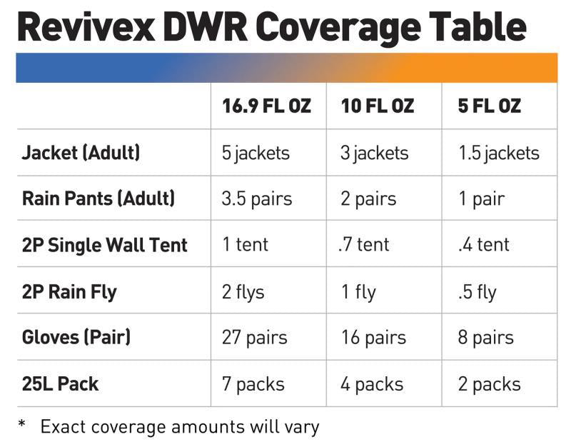 Revivex Durable Water Repellent Spray 296ml / 10 fl oz - Not Applicable 3