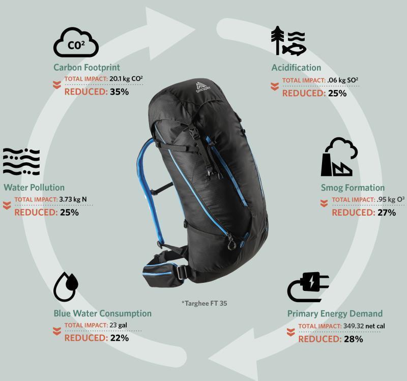 Targhee FT 45 - ozone black 1