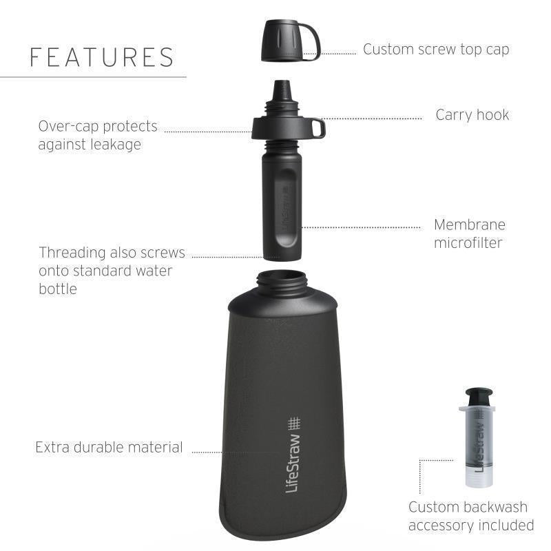 Peak Collapsible Squeeze Bottle Filter System - 1L / 33.8oz - Dusty Mountain Blue 3