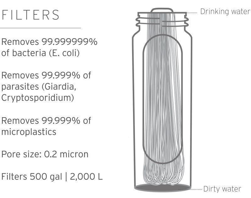 Peak Compact Gravity Water Filter System - 3L - Dusty Mountain Blue 8
