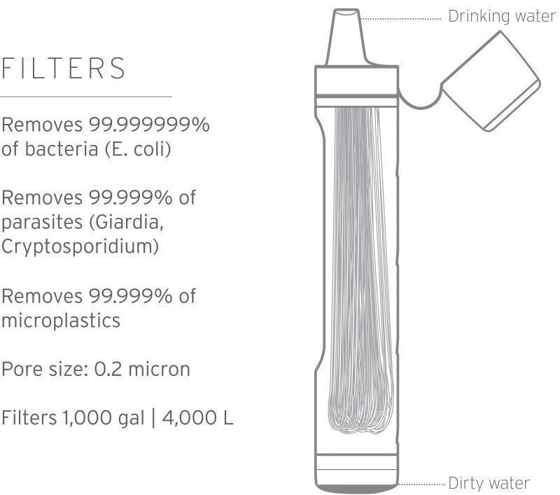 Peak Personal Water Filter - Dark Mountain Gray 3