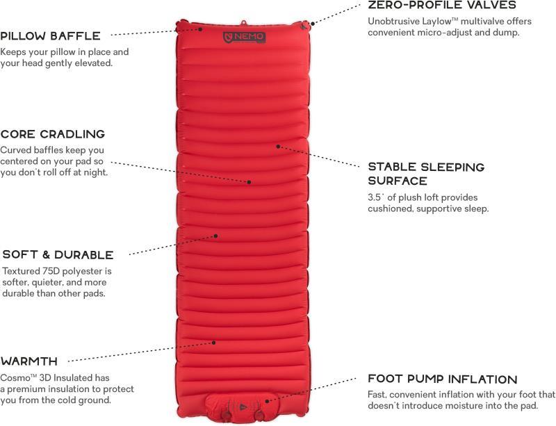 Cosmo 3D Insulated Long Wide - dark firelight 1