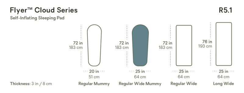 Flyer Cloud, Reg Wide Mummy - arctic / ombre blue 1