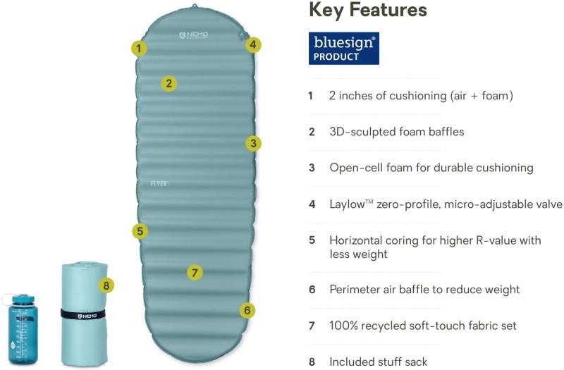 Flyer, Long Wide Mummy - aquifer / algiers 1