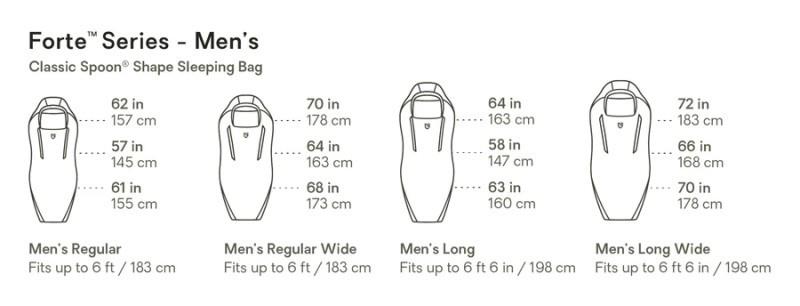 Forte 20, -7C / 20F, Reg - Mens - fortress / pelican 1