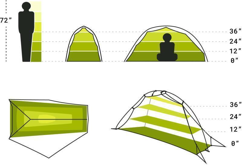 Hornet 1P, 3 Season Tent - not applicable 1