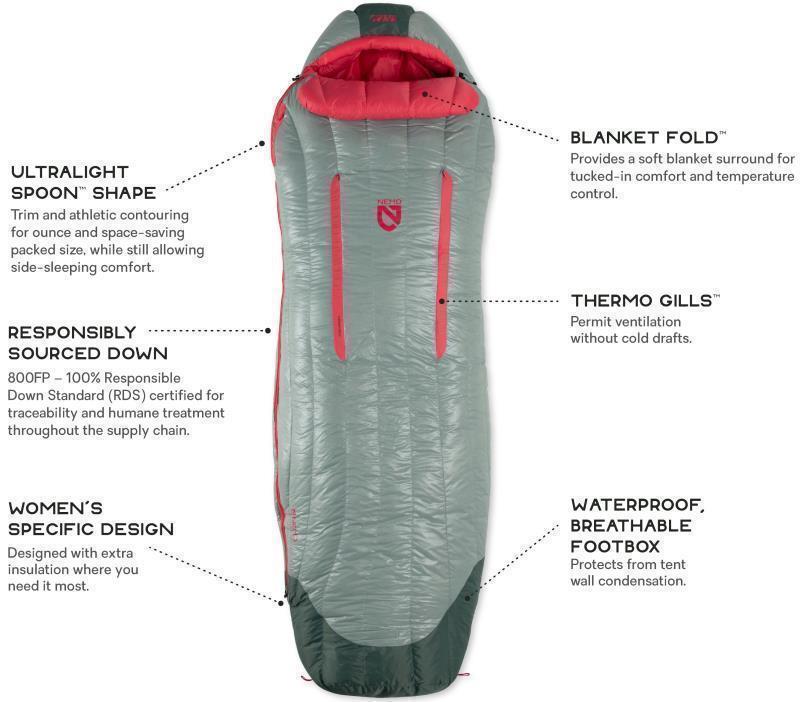 Riff 15, Reg, -9C / 15F - Womens - Rhubarb / Lichen 12