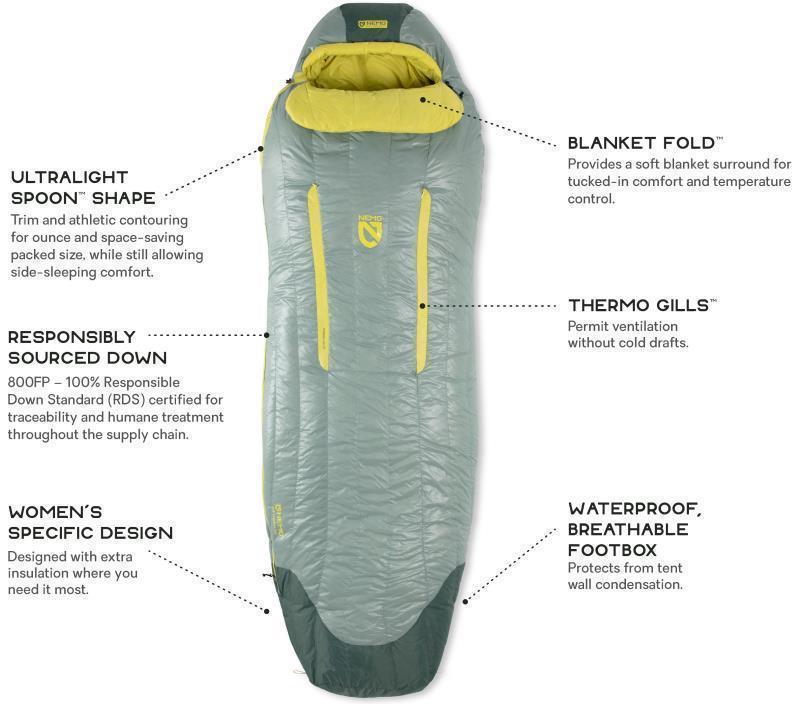 Riff 30, Long, -1C / 30F - Womens - Dorado / Lichen 11