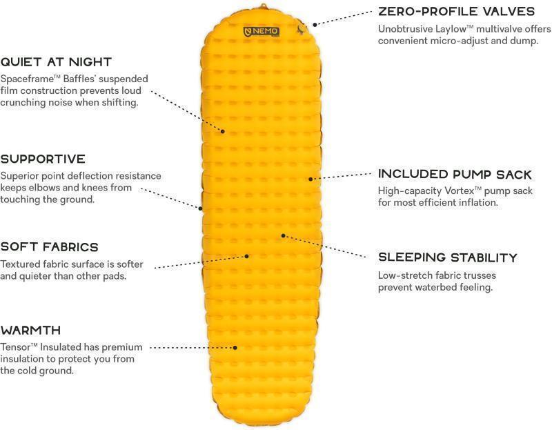 Tensor Insulated Regular Mummy - marigold 1