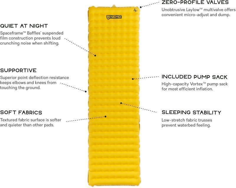 Tensor Regular - elite yellow 1