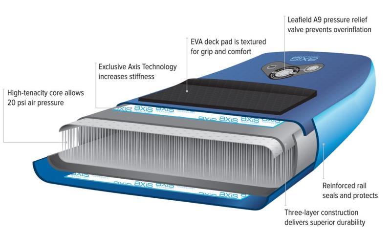 Thrive 11 SUP Board - not applicable 1