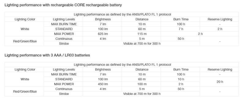 Aria 2 RGB Headlamp - 625 Lumens - blue 1