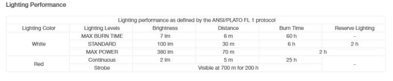 Swift LT Headlamp - 380 Lumens - white 1