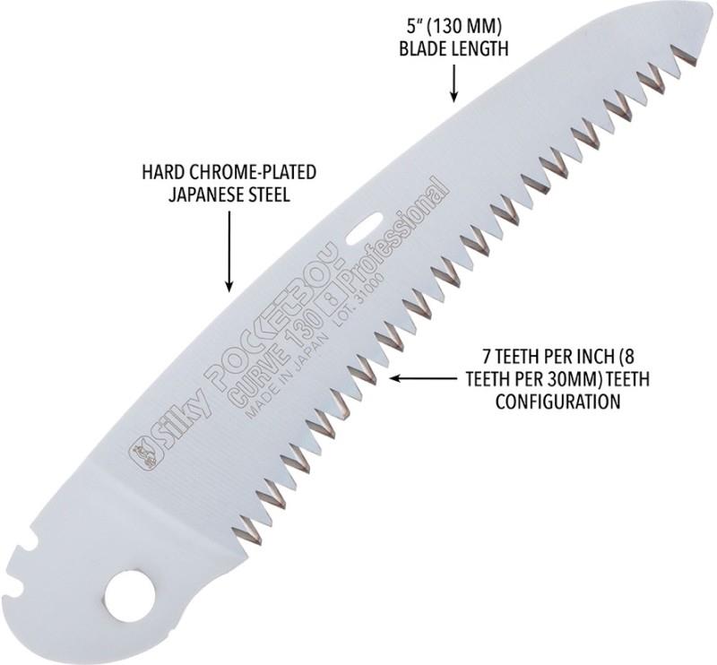 Pocketboy Curve Pro 130  - not applicable 1