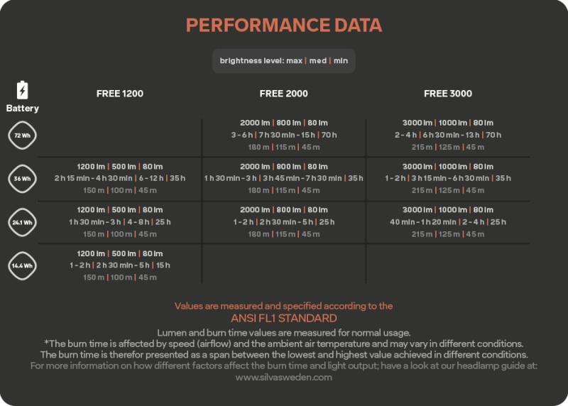 Free 2000 M - not applicable 1