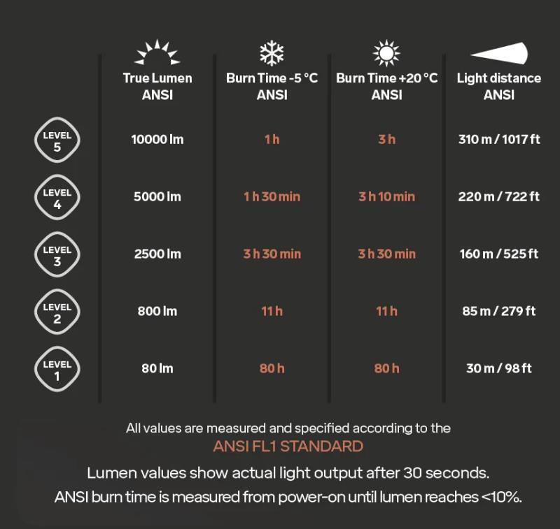Spectra A Headlamp - 10,000-Lumens - Not Applicable 5