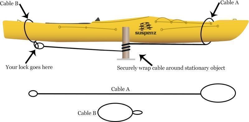 Universal Kayak Locking System - Small - Not Applicable 2
