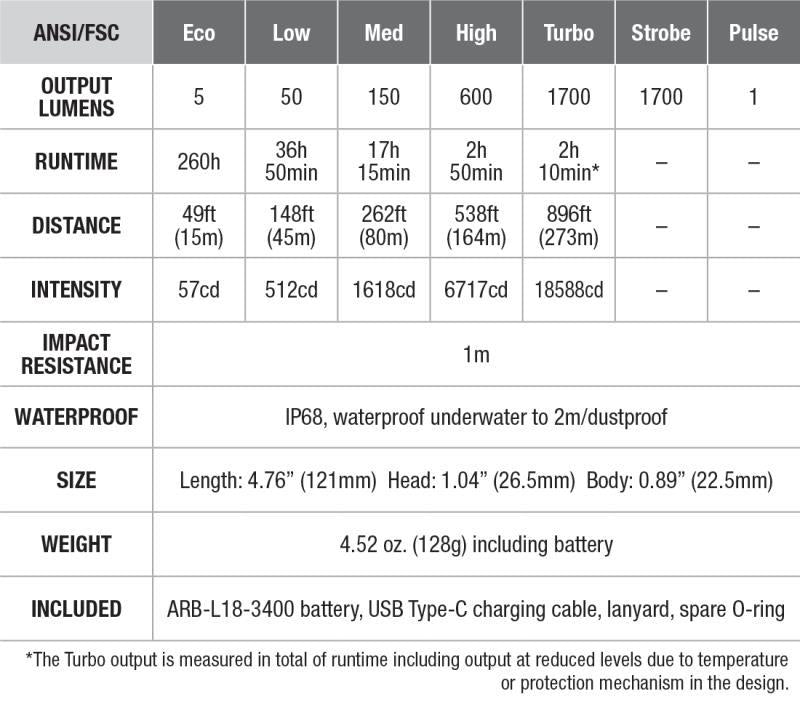 E28R V2.0 Flashlight - 1700-Lumens - Not Applicable 4
