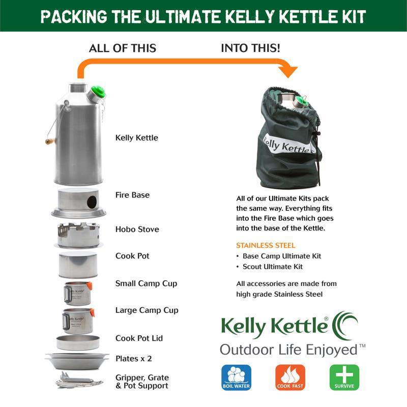 Ultimate Base Camp Kit - Not Applicable 2